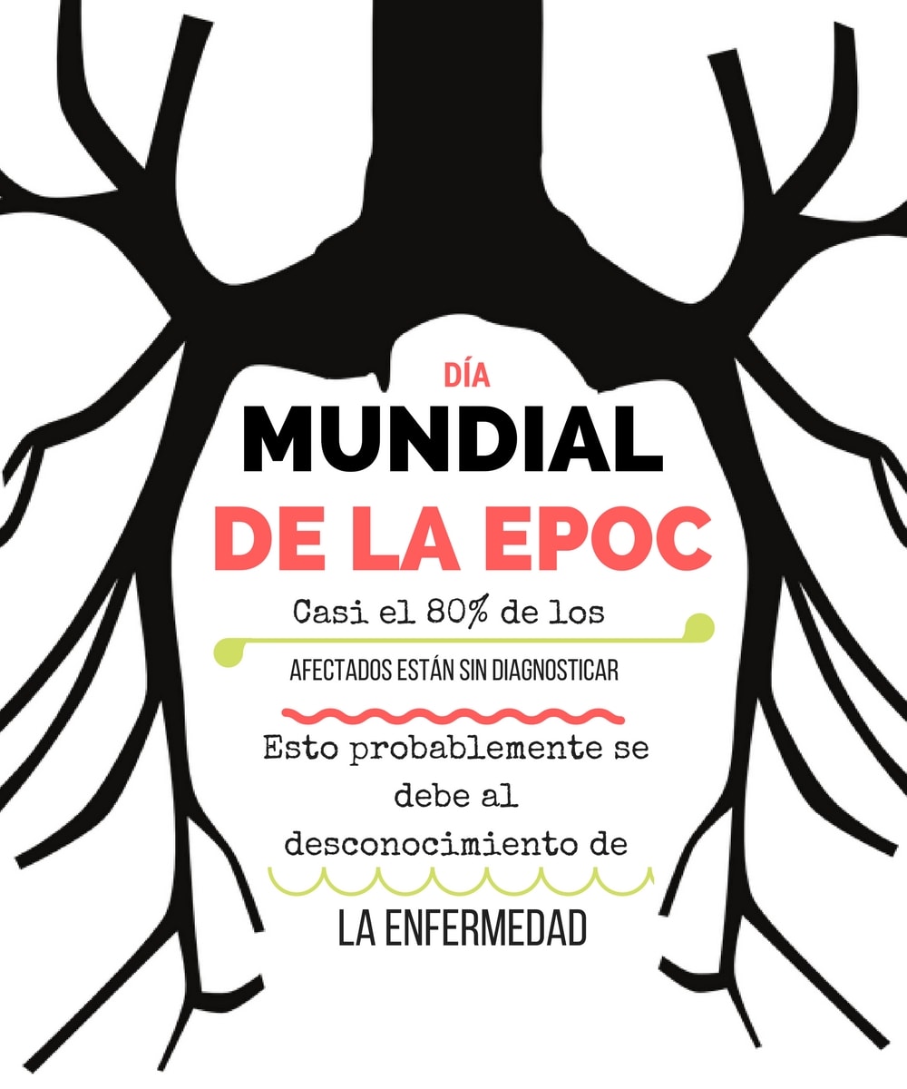 La EPOC se mantiene como la cuarta causa de muerte en España